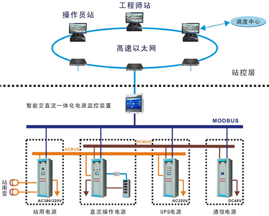 應(yīng)用方案