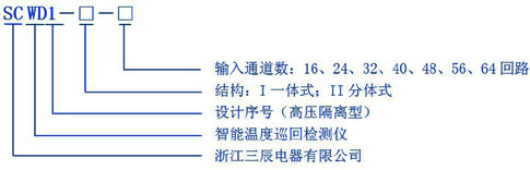 型號(hào)說明