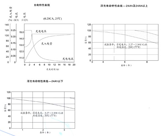 充電特性