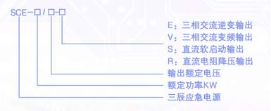 型號說明