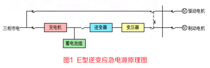 E型逆變應(yīng)急電源原理