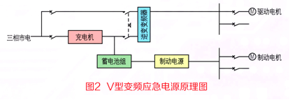V型逆變應(yīng)急電源原理