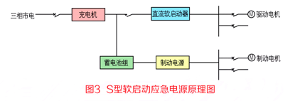 V型逆變應(yīng)急電源原理