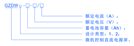 Gzdw微機(jī)控制直流電源型號說明 Gzdw微機(jī)控制直流電源型號說明