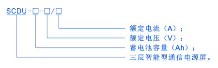 Scdu型號說明 Scdu型號說明