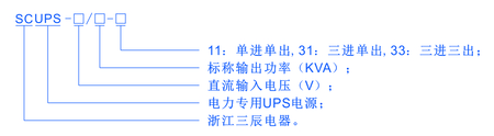 Scups型號說明 Scups型號說明